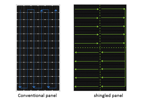 solis shingled panel electron flow.png