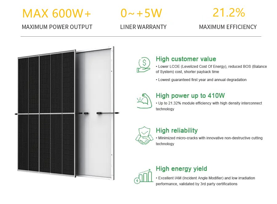 Solis 120cells 210mm 580w 605w Monocrystalline Half Cell Solar Panel.png